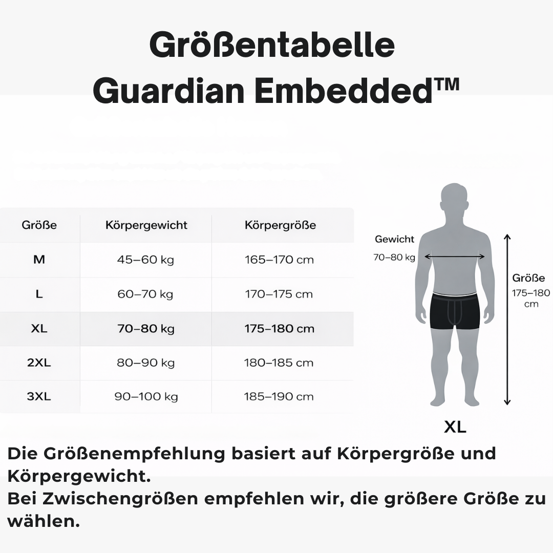 Guardian Embedded™